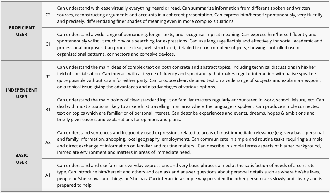 cefr-global-scale